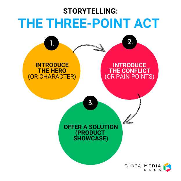 storytelling for your brand, video production
